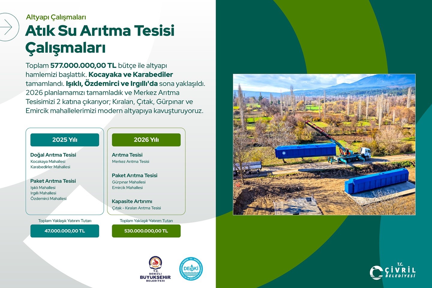 Çivril’de 2025 yılında tamamlanan dev yatırımlar yaşam kalitesini yükseltti
Çivril’de 2025 yılında tamamlanan dev yatırımlar yaşam kalitesini yükseltti