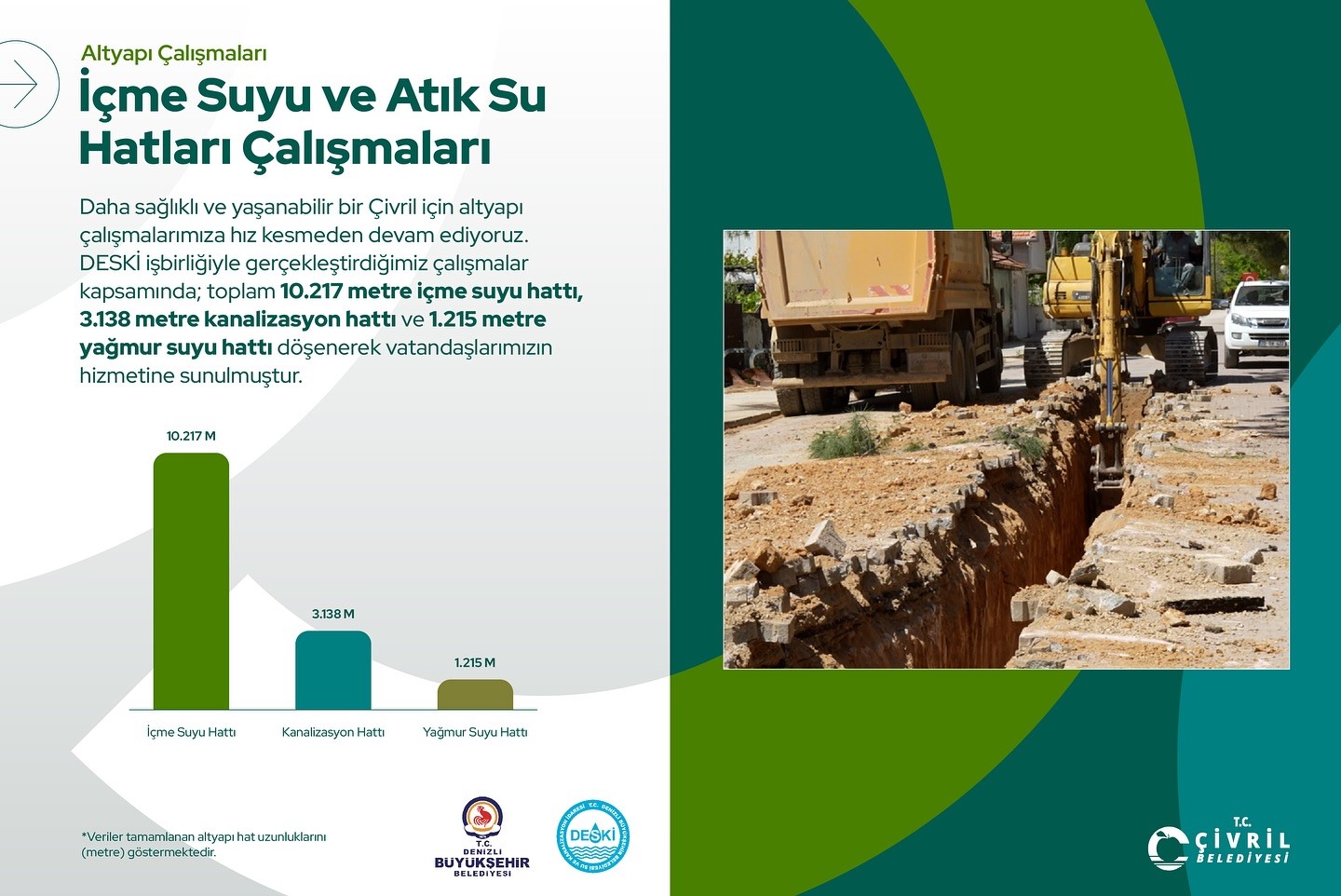 Çivril’de 2025 yılında tamamlanan dev yatırımlar yaşam kalitesini yükseltti
Çivril’de 2025 yılında tamamlanan dev yatırımlar yaşam kalitesini yükseltti