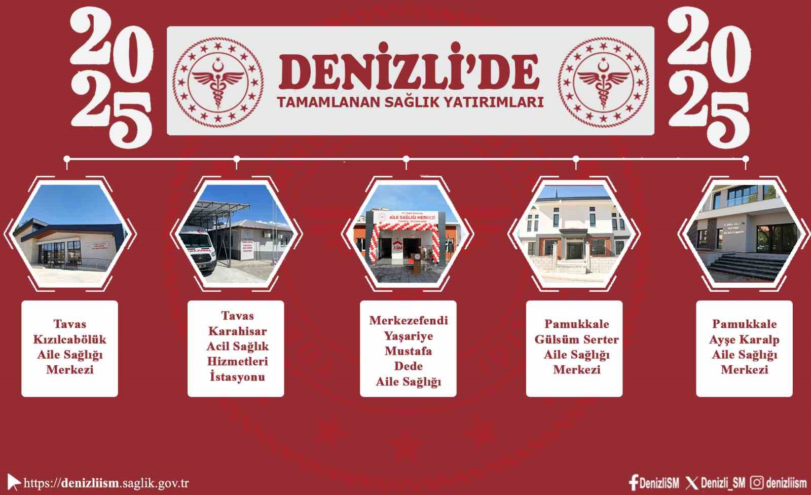 Denizli İl Sağlık Müdürü Öztürk, 2025’de sağlık sektörüne yapılan yatırımları ve hasta verilerini paylaştı
