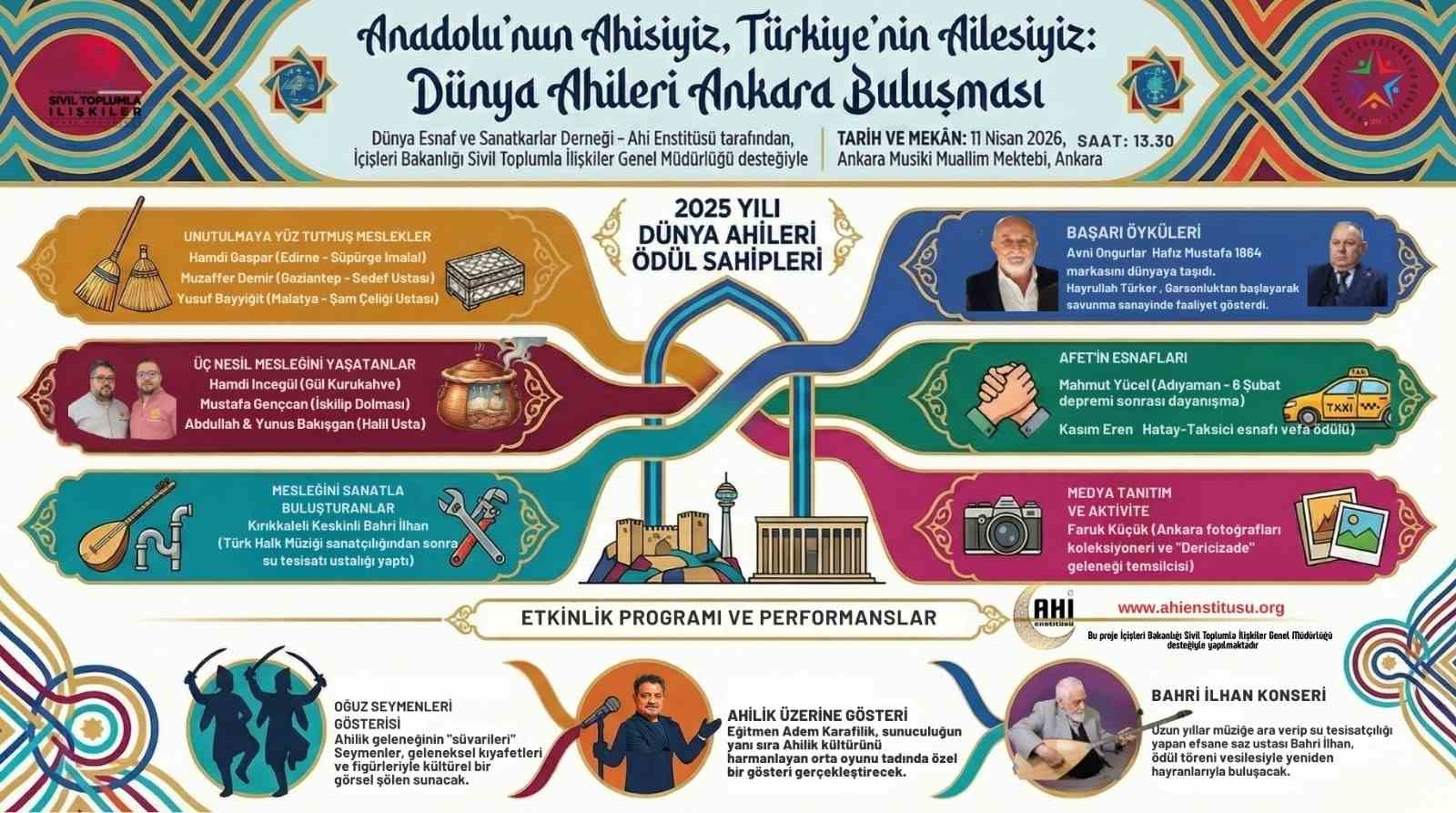 Dünya Ahileri Ankara’da buluşuyor: Ödüller sahiplerini bulacak
