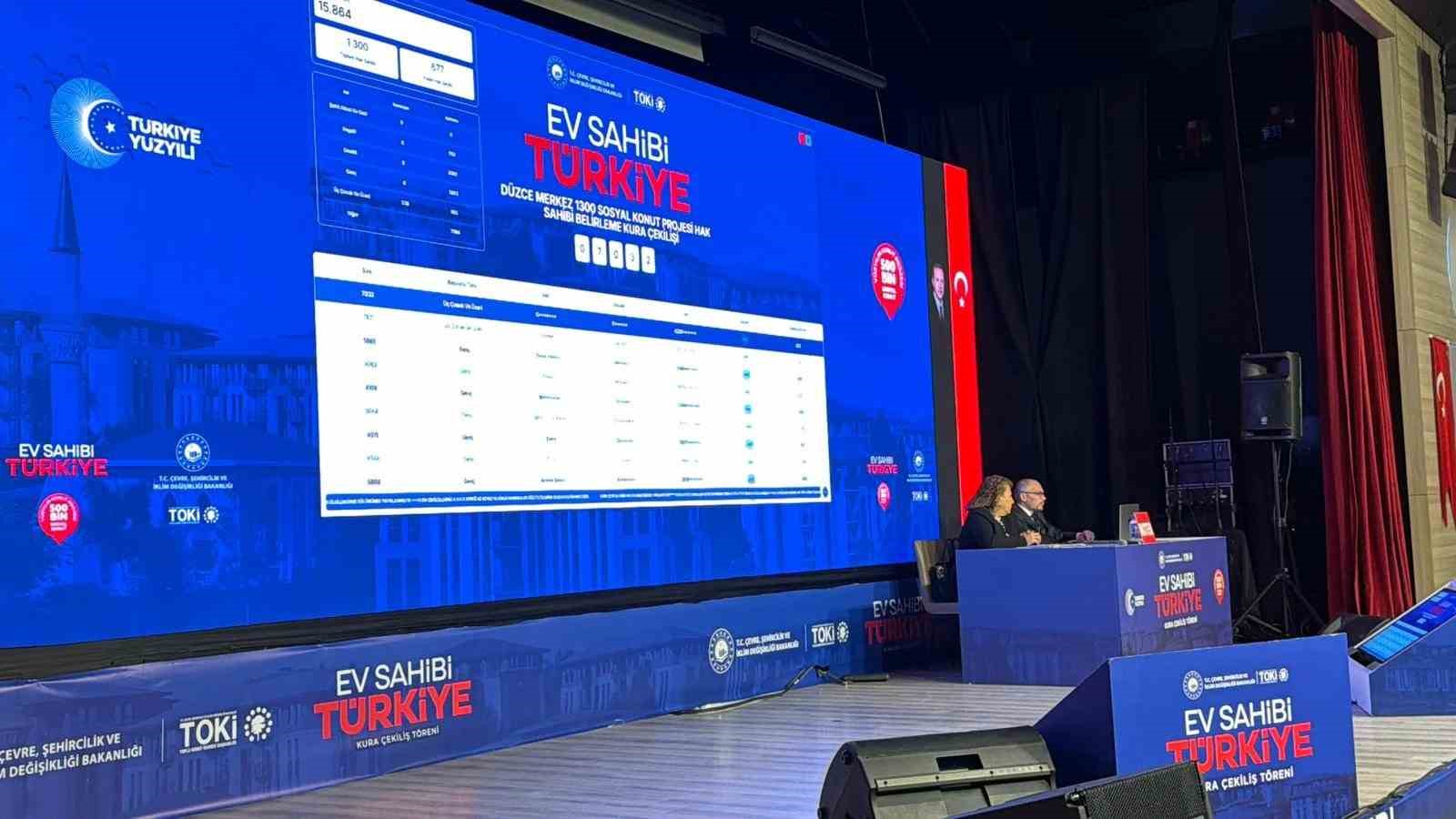 Düzce’de 2 bin 470 konutun hak sahipleri kurayla belirlendi
