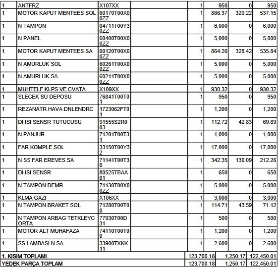 Ekspertiz "değişecek" dedi, servis tamir etti
