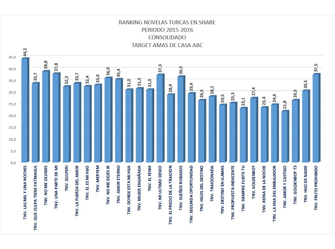 Ekvador’da Türk dizileri dalgası
