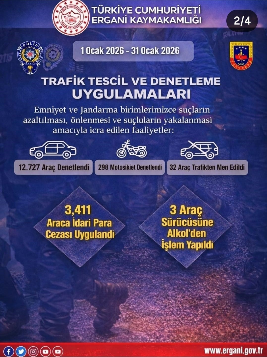 Ergani’de ocak ayında 55 bin 602 şahıs sorgulandı
