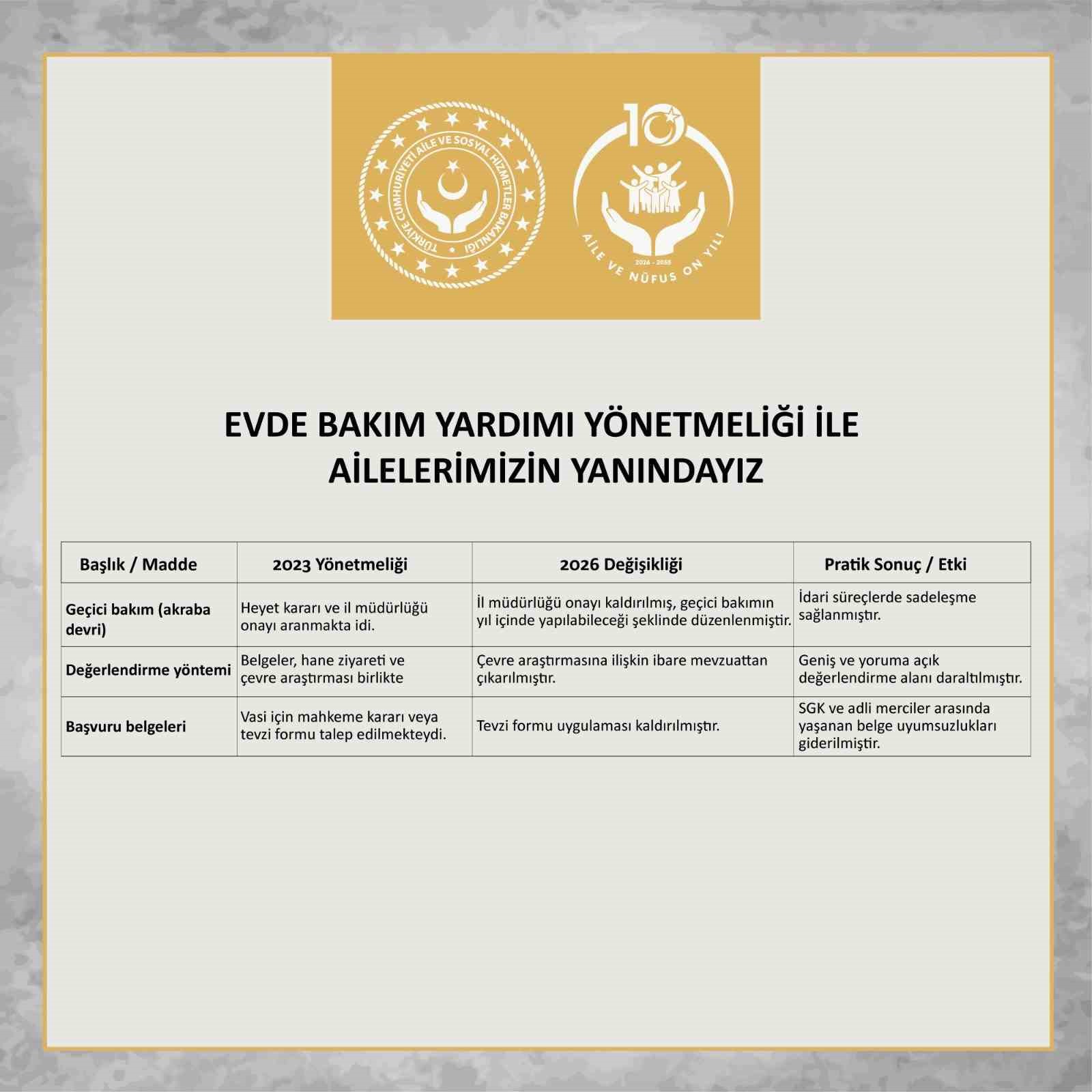 Evde Bakım Yardımı Yönetmeliği’nde değişiklik yapıldı
