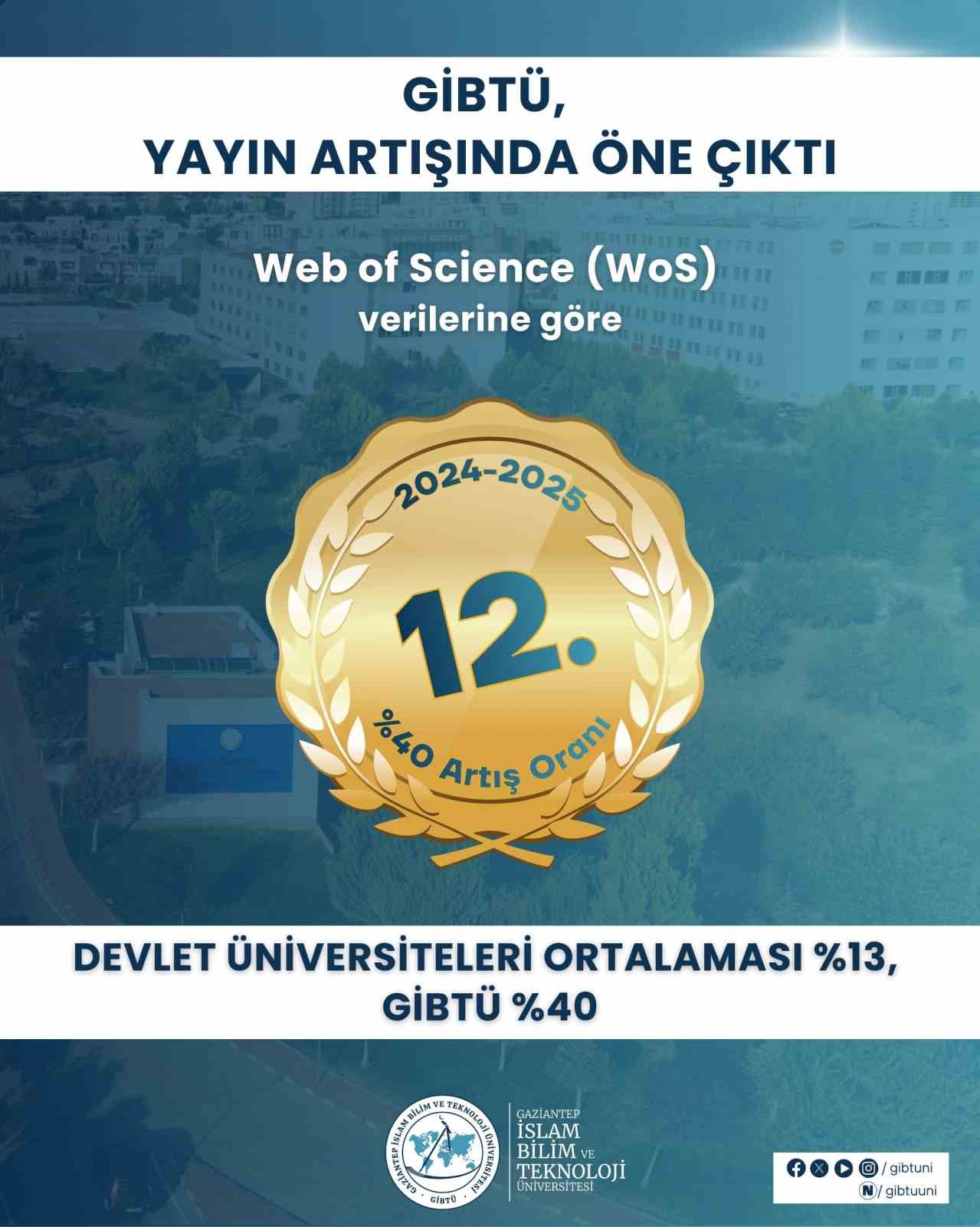 Gaziantep İslam Bilim ve Teknoloji Üniversitesi’nin akademik yayın başarısı
