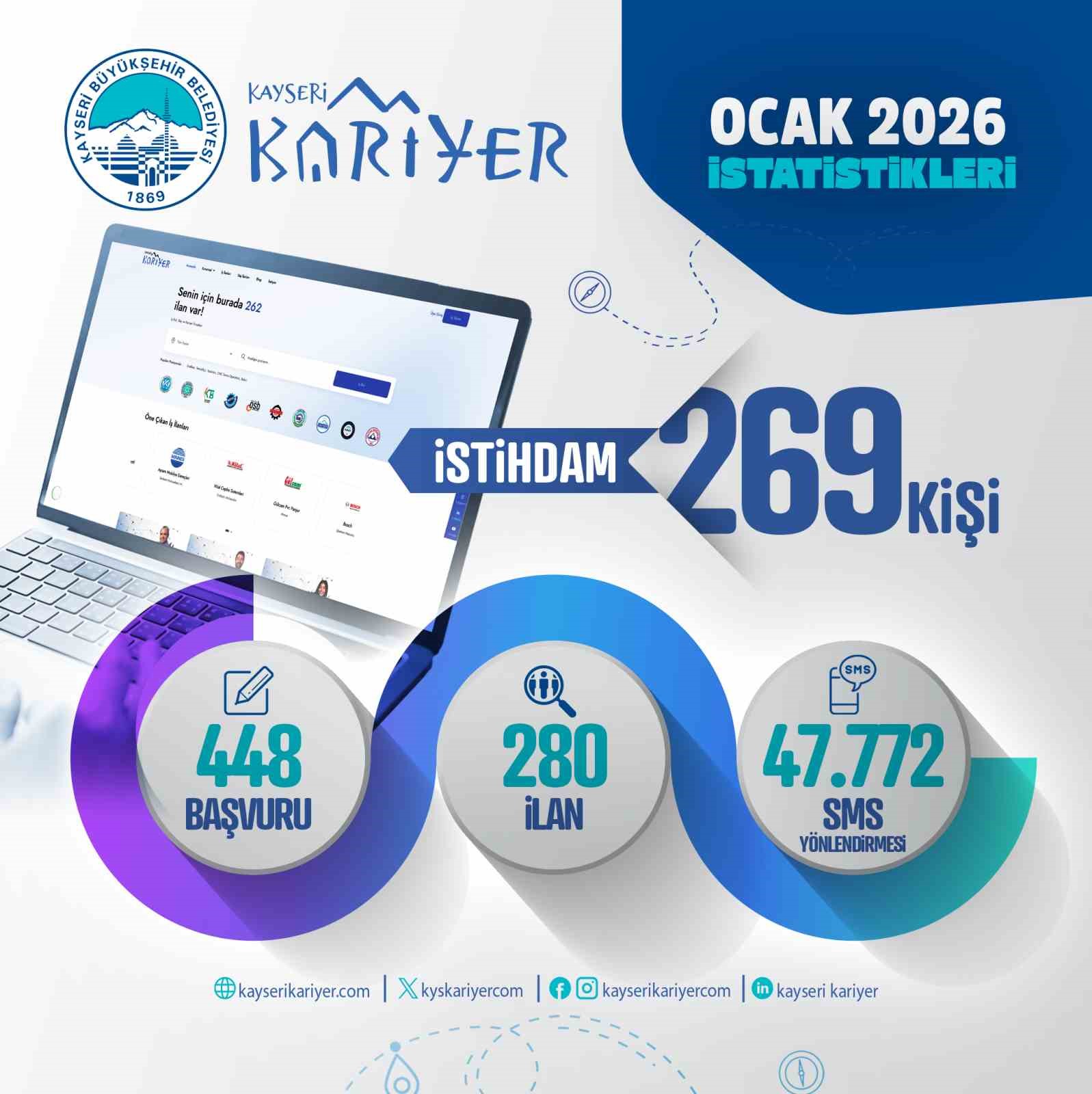 Kayseri Kariyer Merkezi, Ocak ayında 269 istihdama köprü oldu
