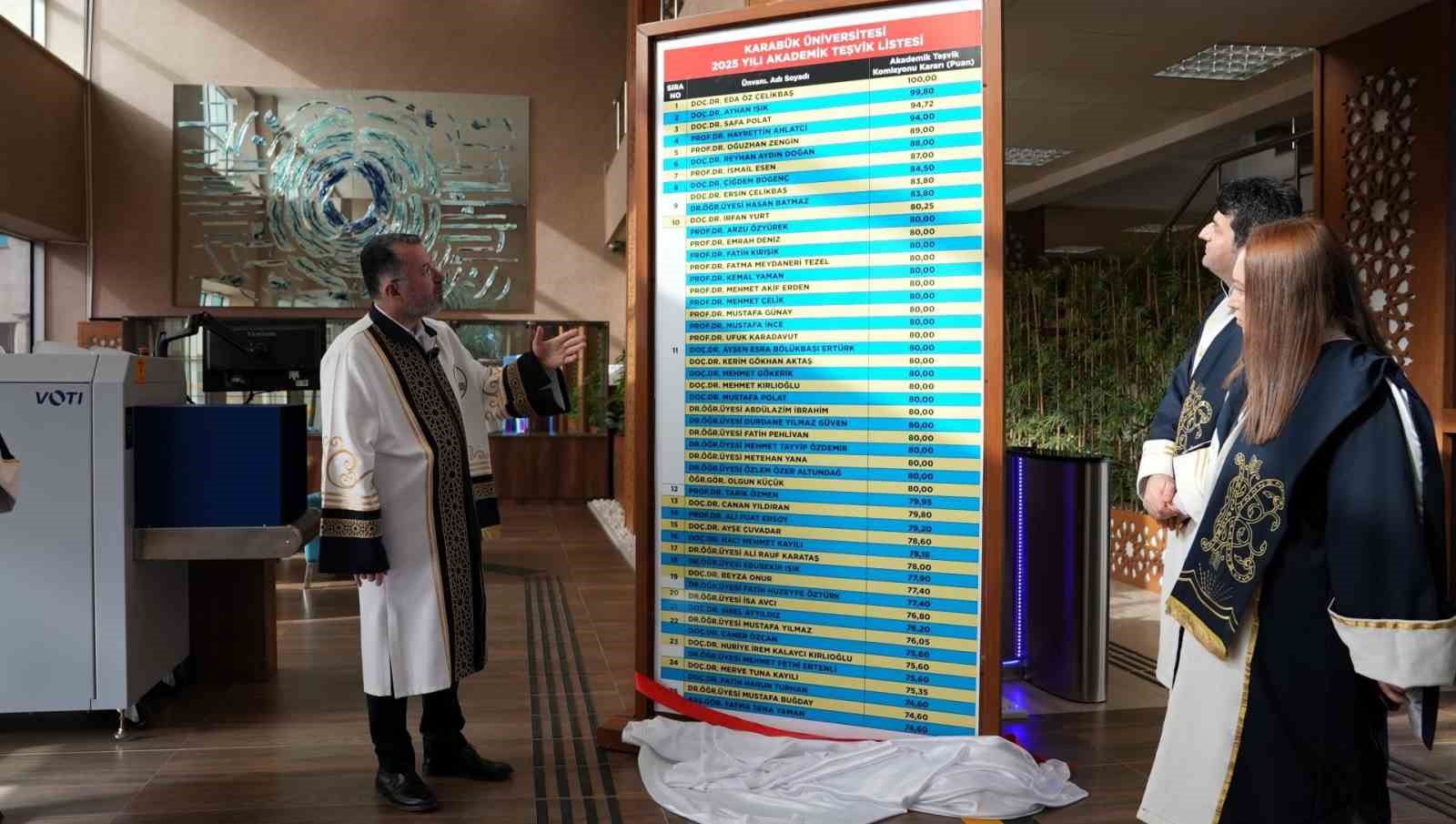 KBÜ’de 2025 Akademik Teşvik Listesi açıklandı
