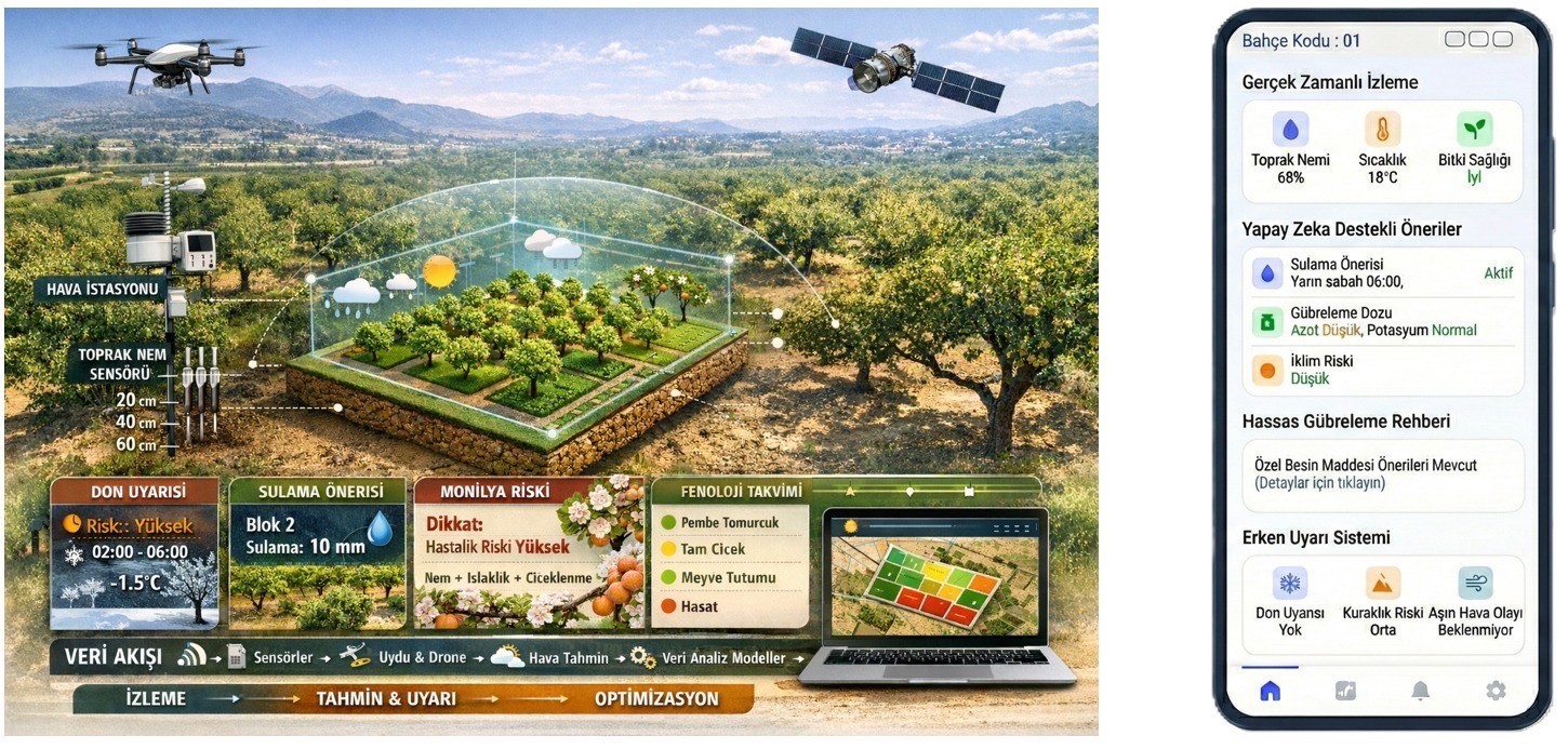 Malatya tarımına Avrupa Birliği destekli akıllı proje
