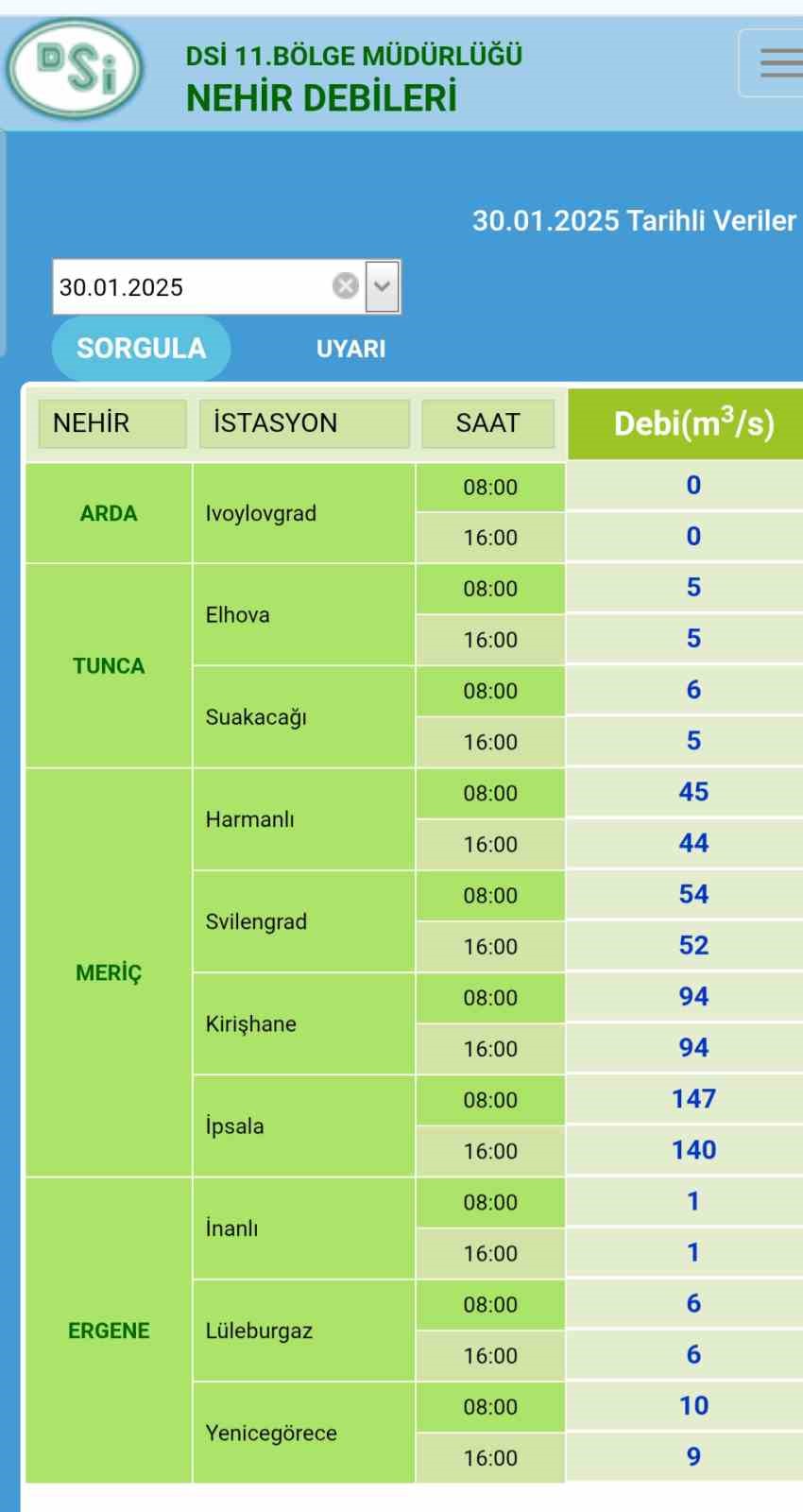 Meriç ve Tunca nehirlerinde su seviyesi yükseldi
