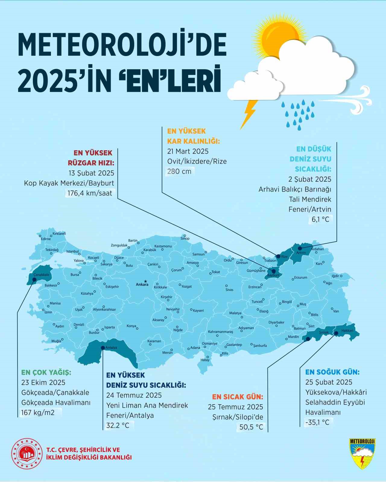 Meteoroloji’de 2025’in "en"leri: En sıcak Şırnak, en soğuk Hakkari oldu
Meteoroloji’de 2025’in "en"leri: En sıcak Şırnak, en soğuk Hakkari oldu
