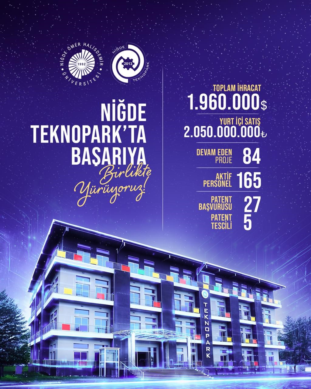 Niğde Teknopark, ekonomiye, istihdama ve teknoloji üretimine katkısını artırıyor
Niğde Teknopark, ekonomiye, istihdama ve teknoloji üretimine katkısını artırıyor