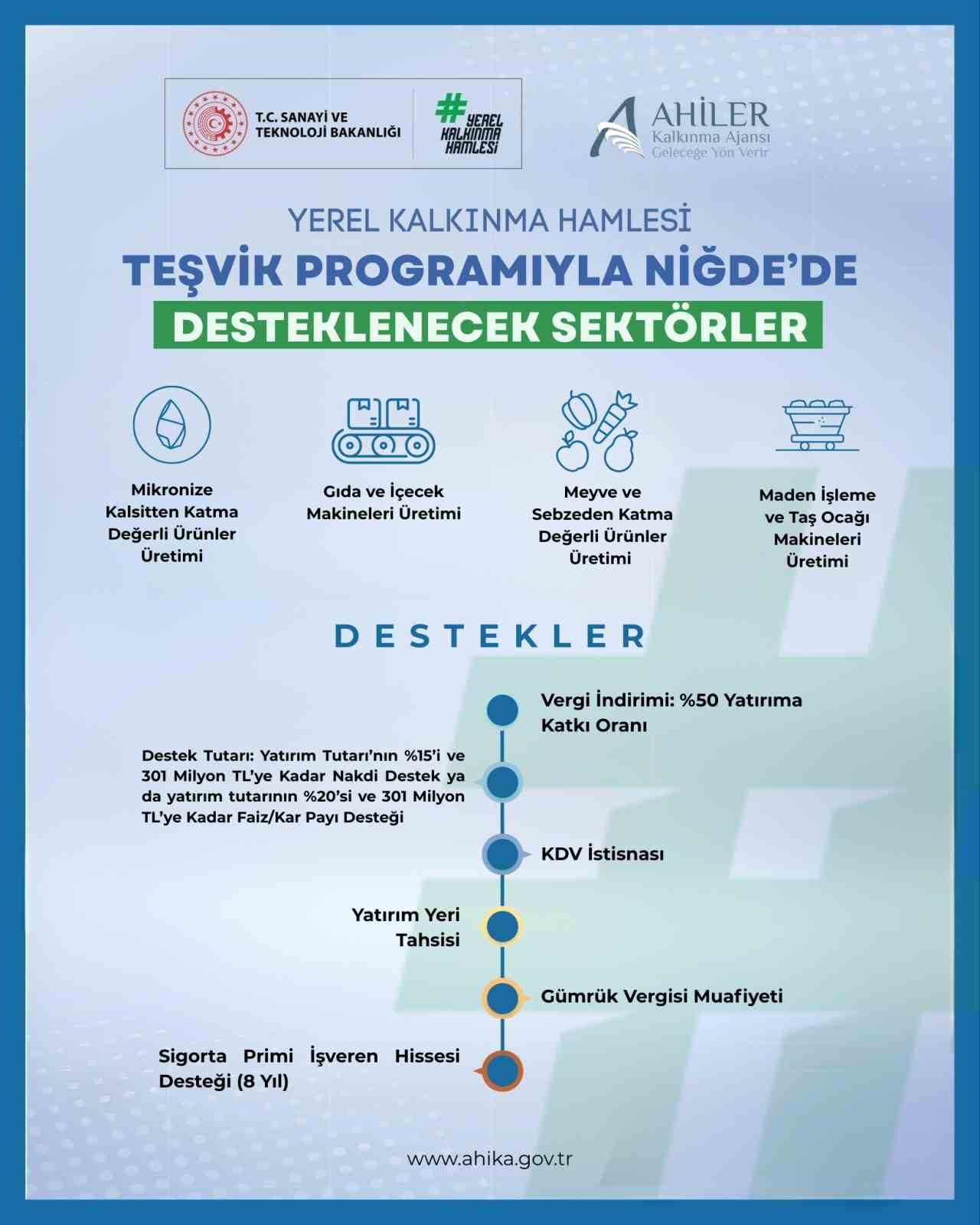 Niğde’de 2026 Yılı Yerel Kalkınma Hamlesi Yatırım Konuları güncellendi
