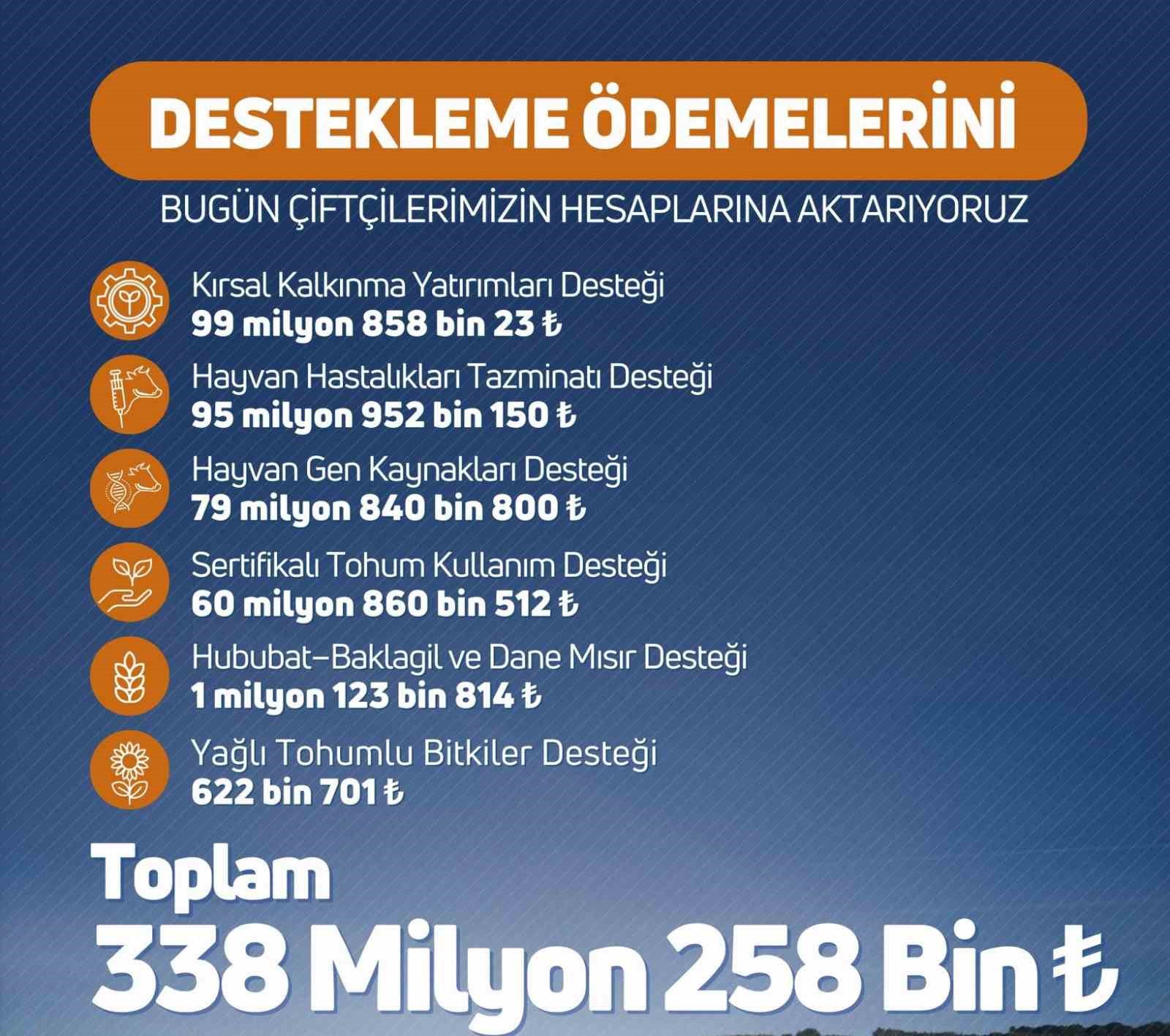 Niğde’de çiftçilere destek ödemesi uyarısı
