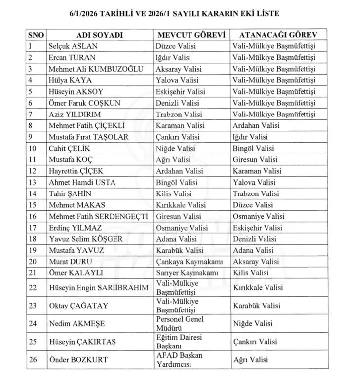 Niğde’nin yeni valisi Nedim Akmeşe oldu
Niğde’nin yeni valisi Nedim Akmeşe oldu