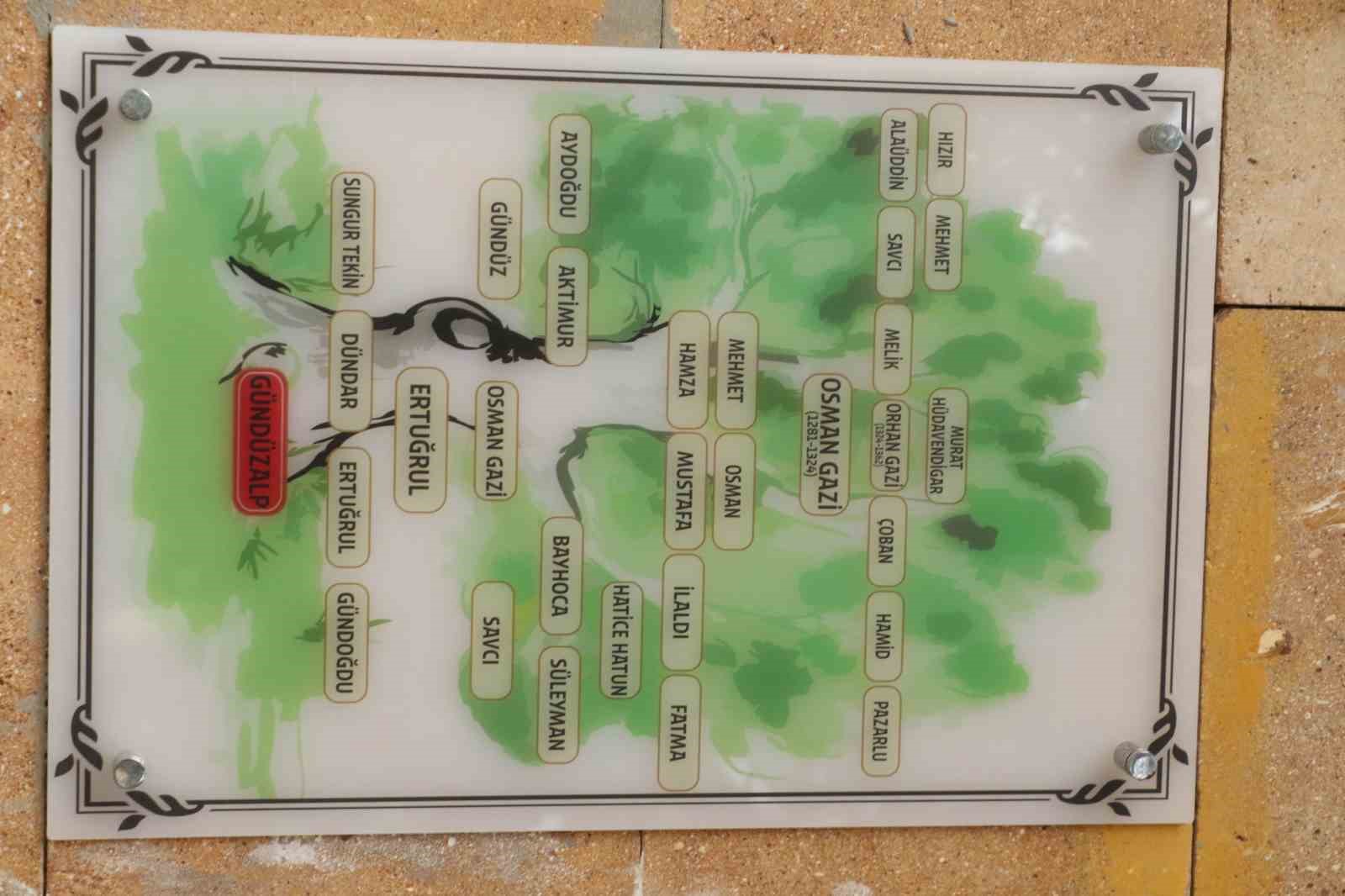 Osmanlı Devleti’nin temellerinin Ankara’da atıldığı iddiası
Osmanlı Devleti’nin temellerinin Ankara’da atıldığı iddiası