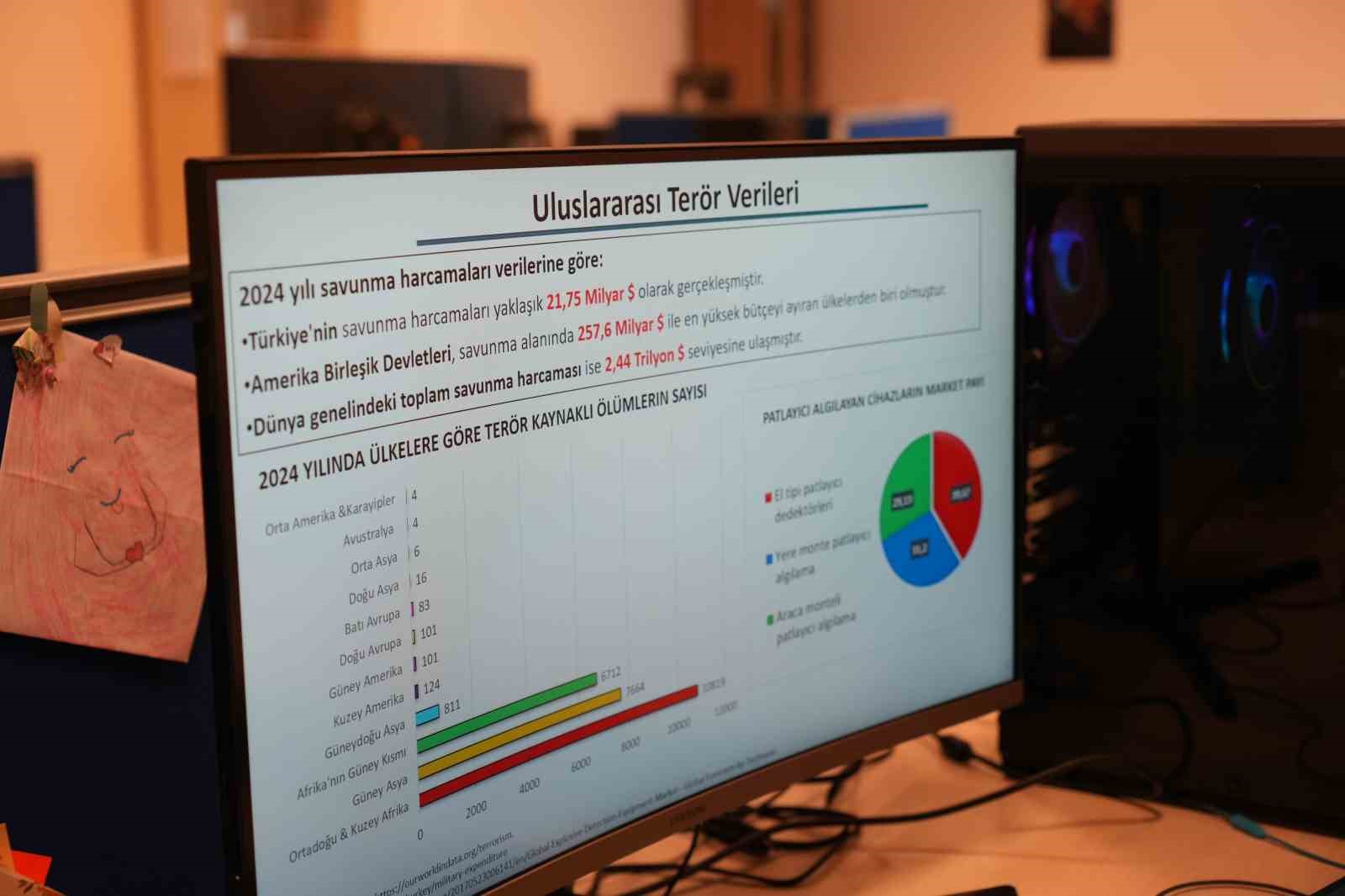 Patlayıcı tespitinde cep boyutuna uzanan teknoloji
