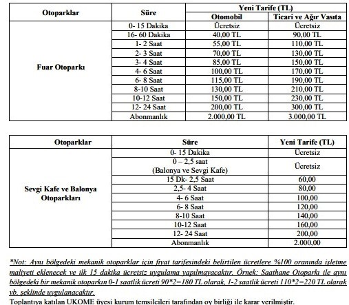 Samsun’da otopark ücretleri güncellendi
