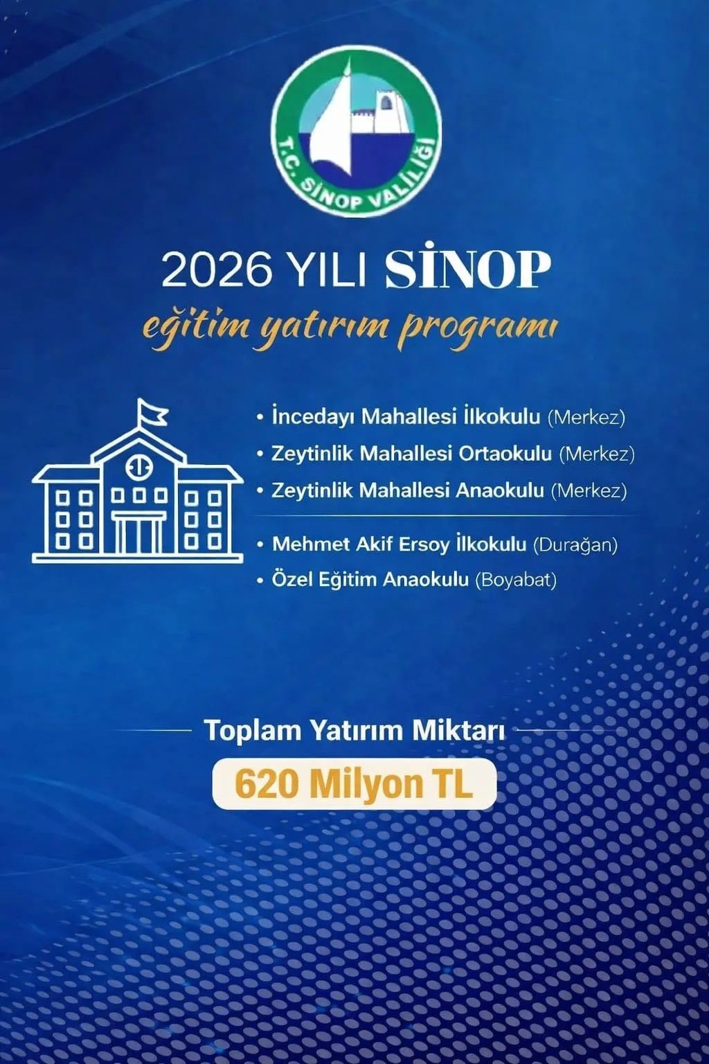 Sinop’ta eğitime 620 milyon TL’lik yatırım
