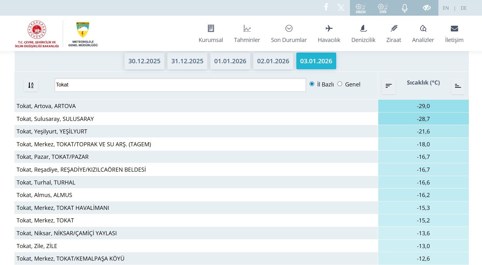 Tokat’ta son yüzyılın en sert ocak ayı yaşandı: Yeşilırmak’ın yüzeyi dondu
Tokat’ta son yüzyılın en sert ocak ayı yaşandı: Yeşilırmak’ın yüzeyi dondu