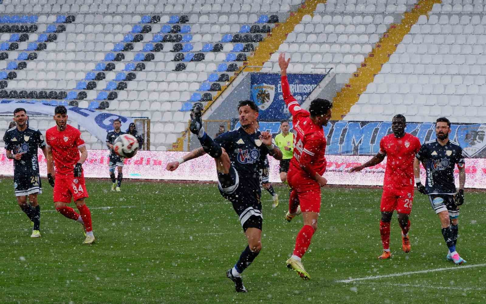 Trendyol 1. Lig: Erzurumspor FK: 2 - Boluspor: 0
