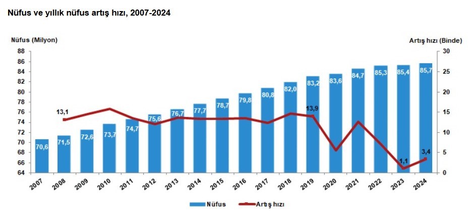 Tuzla İstanbul’un en hızlı büyüyen ilçesi oldu
