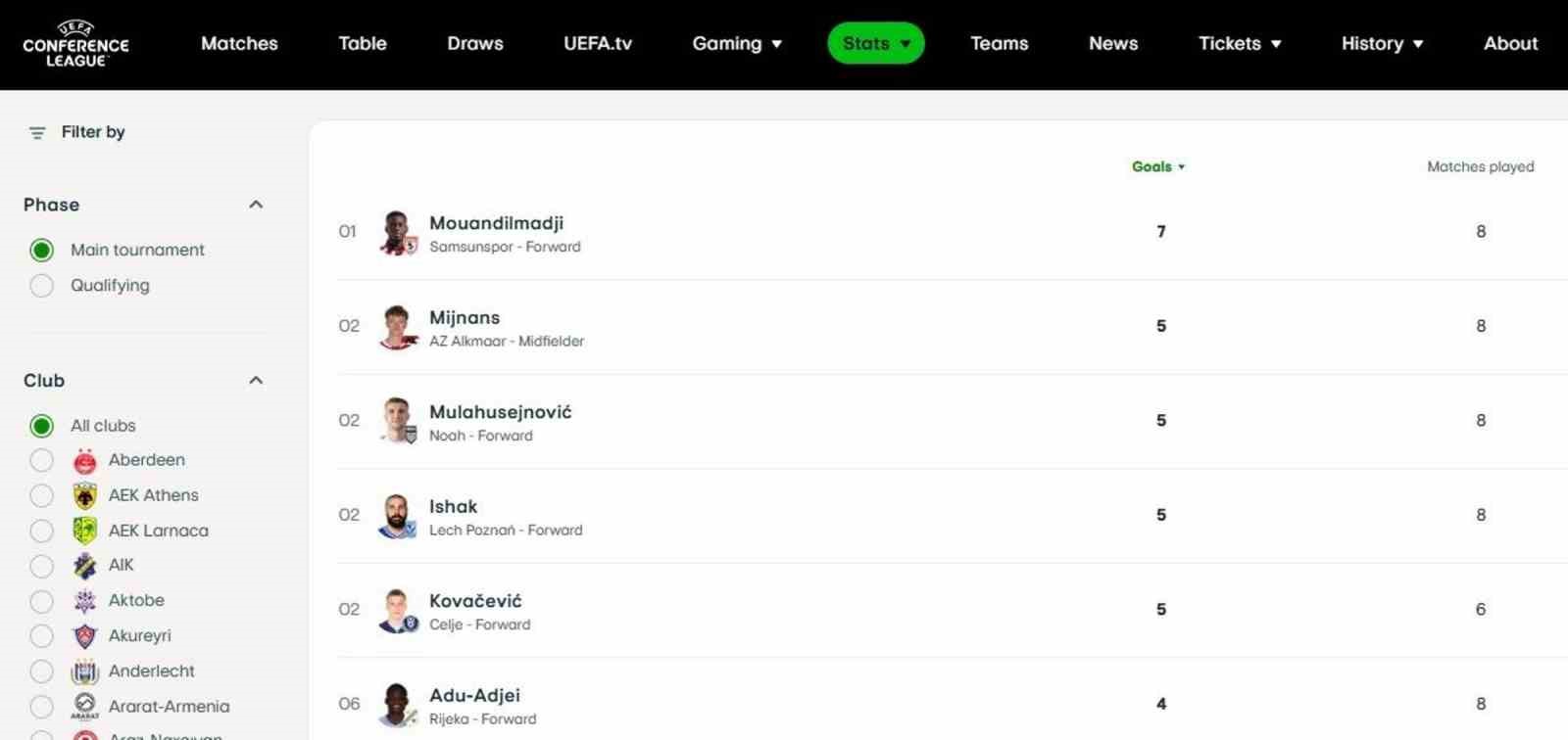 UEFA Konferans Ligi’nin gol ve asist kralı Samsunspor’dan
