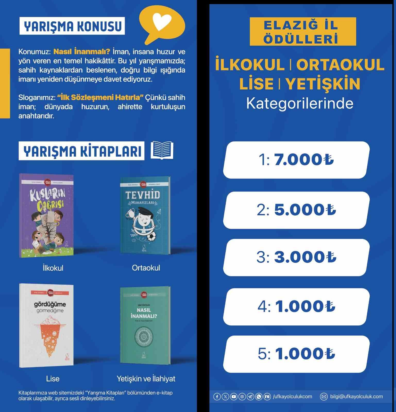Ufka Yolculuk Kitap Okuma Yarışması’nda 46 kişiye umre ve 6 milyon lira ödül
