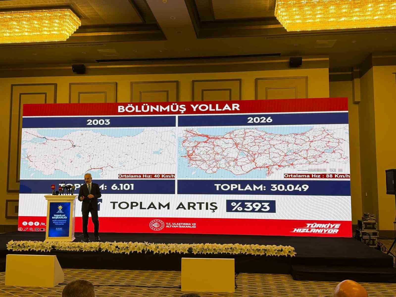 Ulaştırma ve Altyapı Bakanı Uraloğlu: "Karadeniz’e demiryolu Samsun’dan Sarp’a uzanacak"
