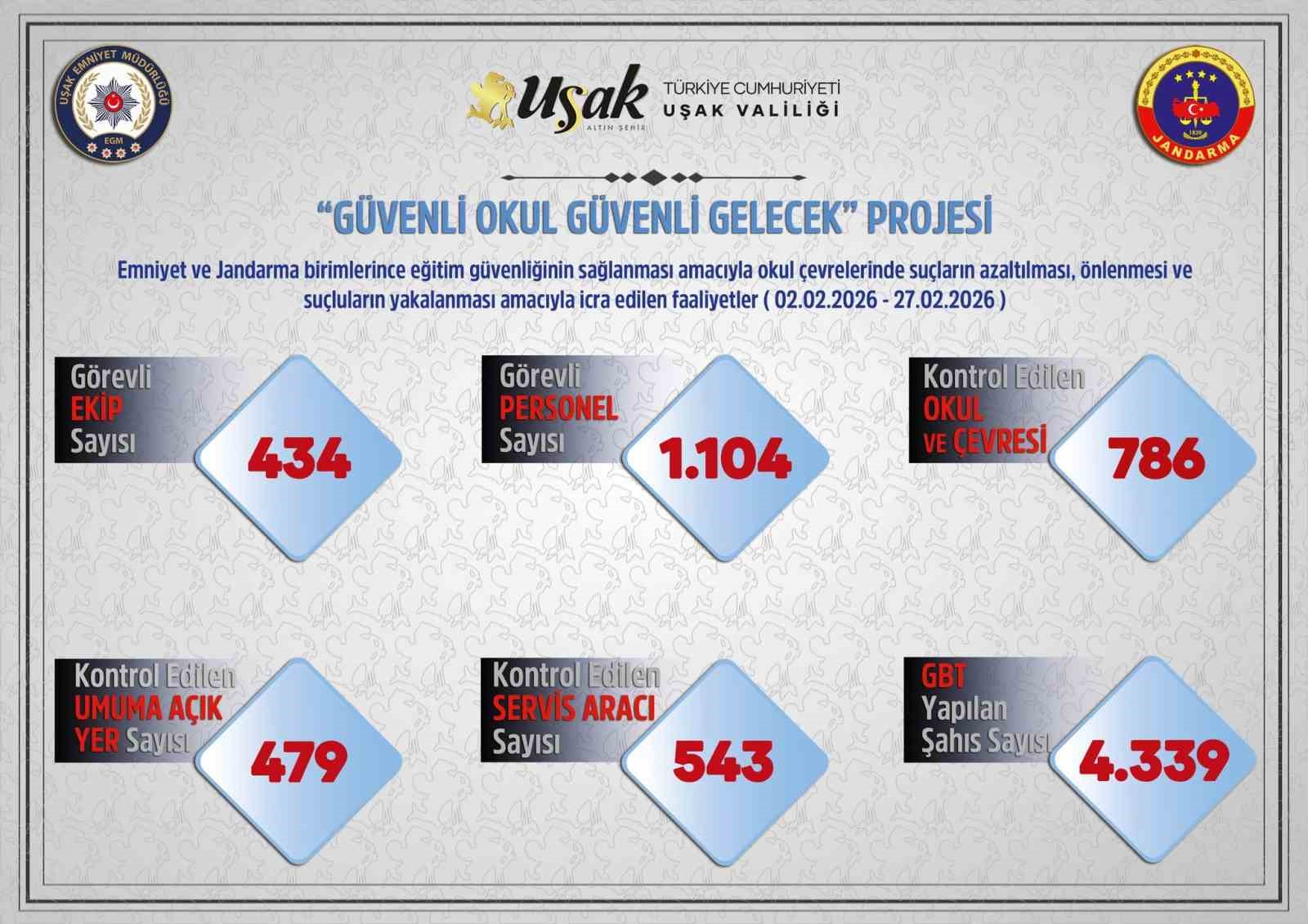 Uşak’ta polis ve jandarmadan okul çevreleri ve servislere sıkı denetim
