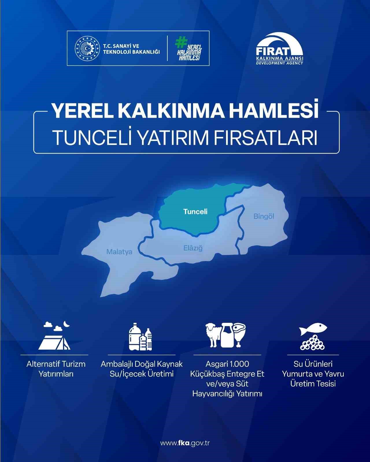 Yerel Kalkınma Hamlesi ile yatırımcılara 301 Milyon TL’ye kadar destek
