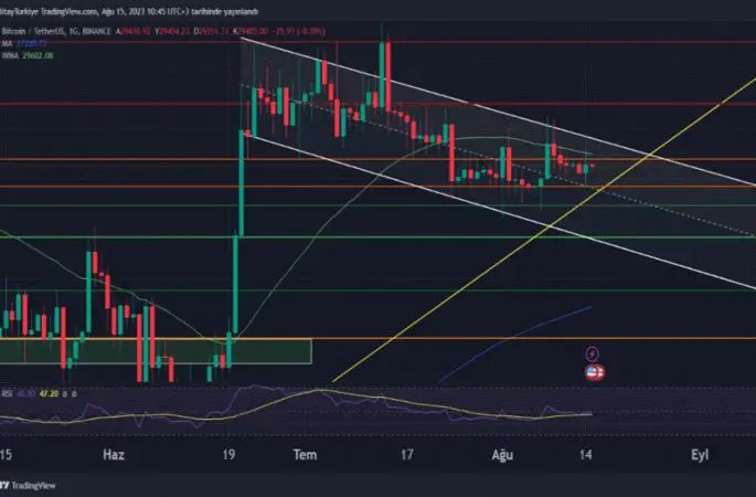 Kriptolarda rüzgar tersine döndü