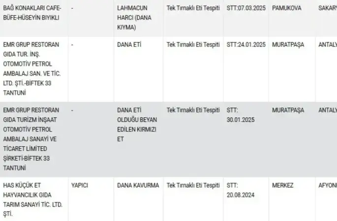 O üç şehirde insanlara dana eti diye tek tırnaklı hayvan eti yedirdiler