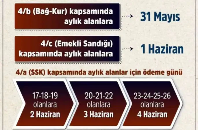 Emeklilerin bayram ikramiyeleri 31 Mayıs ile 4 Haziran arasında yatırılacak