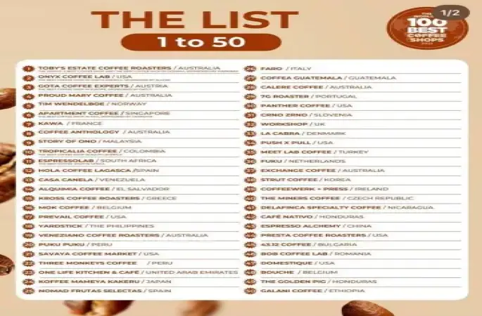 Türk şirket dünyanın en iyi kahve dükkanları arasında 11’inci oldu