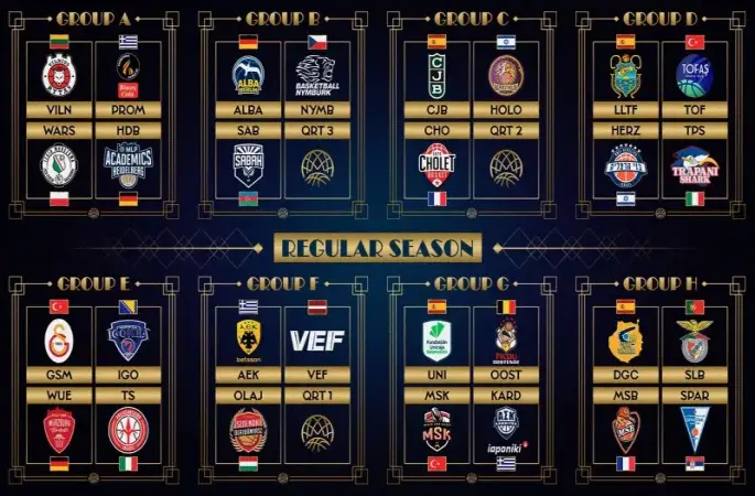 Basketbol Şampiyonlar Ligi’nde Türk takımlarının rakipleri belli oldu