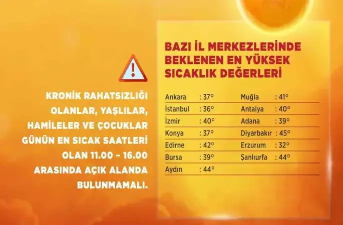 Bakan Kurum’dan kavurucu sıcak uyarısı