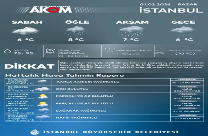 AKOM uyardı: İstanbul’da karla karışık yağmur bekleniyor
