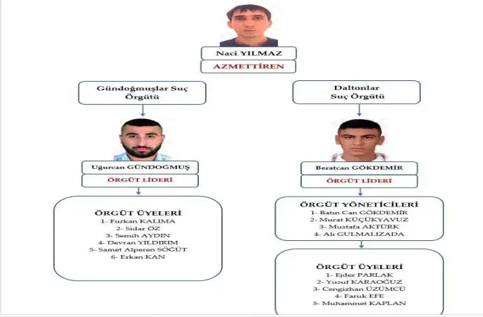 Avukat Serdar Öktem cinayetine ilişkin yürütülen soruşturma tamamlandı
