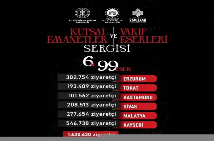 Başkan Büyükkılıç Duyurdu: Kayseri 546 Binle Zirvede
