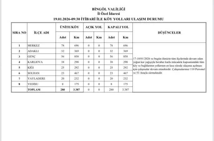 Bingöl kara teslim oldu: Tüm köylere ulaşım kesildi

