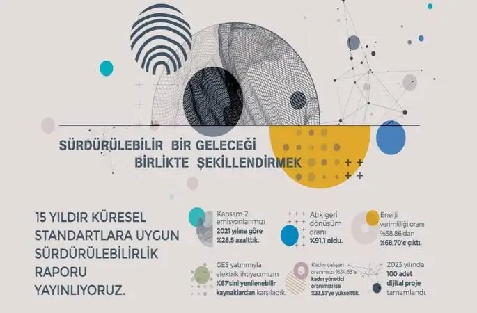 Doğuş Otomotiv Avrupa Sürdürülebilirlik Raporlama Standardı Uyumlu ilk sürdürülebilirlik raporunu yayınladı