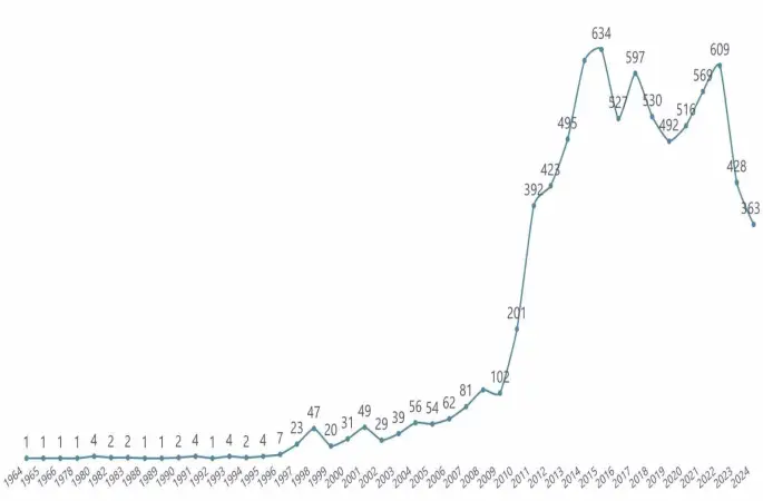 Ekvador’da Türk dizileri dalgası

