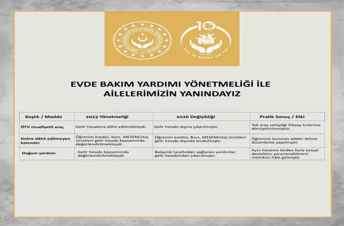 Evde Bakım Yardımı Yönetmeliği’nde değişiklik yapıldı
