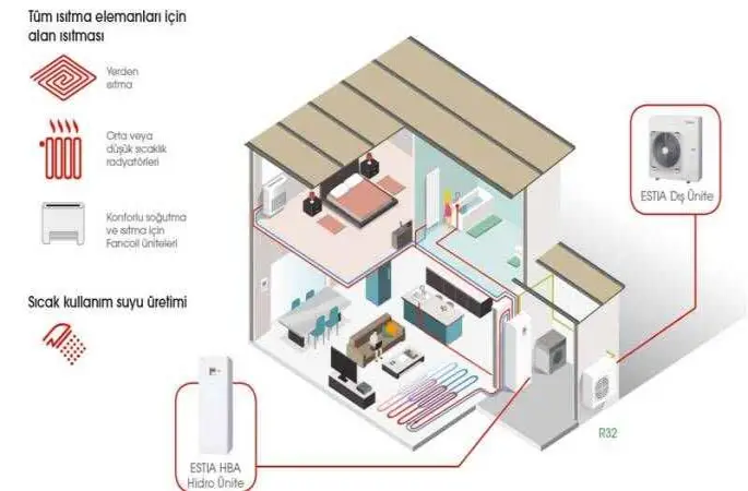 Türk mühendisten büyük başarı: Yerli Isı Pompası