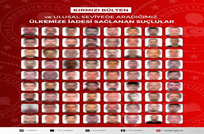Kırmızı bültenle aranan 32, ulusal seviyede aranan 40 suçlu Türkiye’ye geri getirildi
