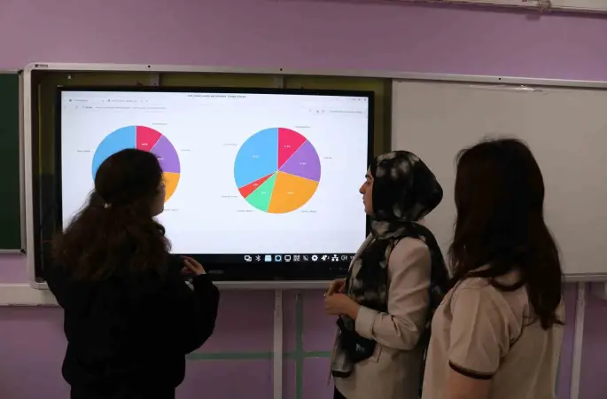 Lise öğrencileri 50 yıllık şarkı sözlerini kodla analiz etti: "Türkçe müzik toplumu ana kilitliyor"
