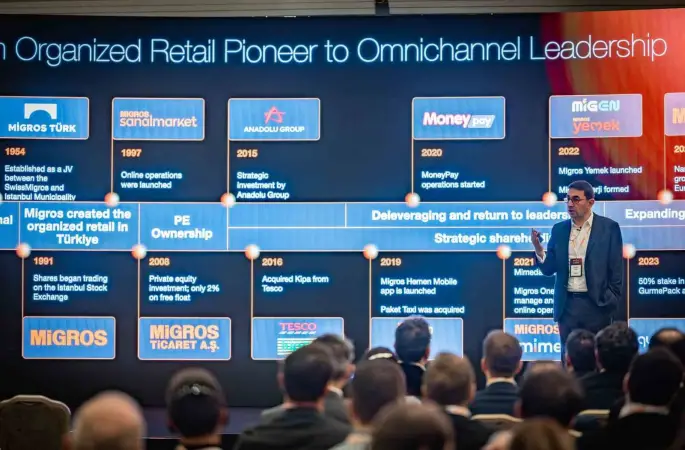 Migros gelecek vizyonunu Capital Markets Day 2026 etkinliğinde paylaştı
