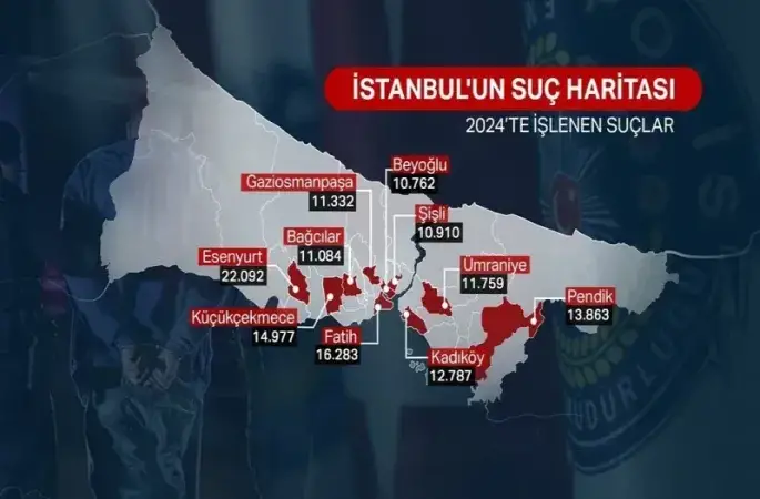 İstanbul’un suç haritası çıkarıldı! Listede şaşırtan 2 değişiklik