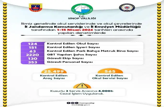 Sinop’ta ekipler öğrencilerin güvenliği için sahada
